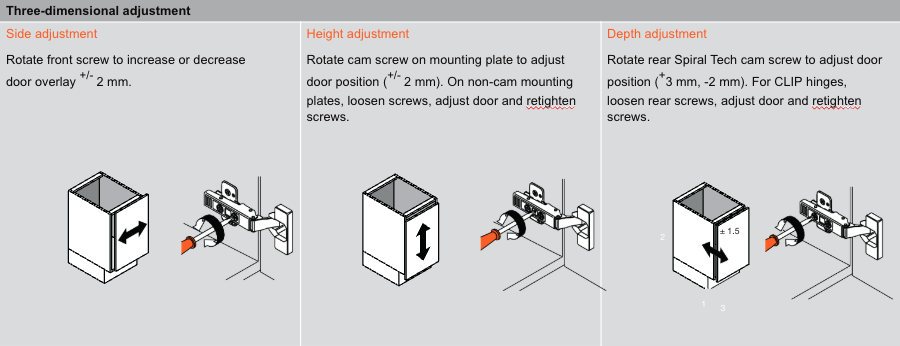 Doors Adjustment